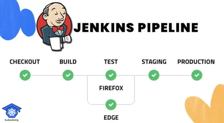 Jenkins pipeline screenshot 1