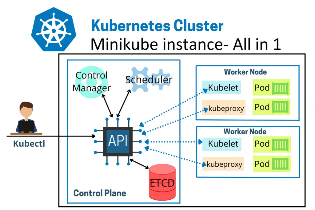 minikube screenshot 1