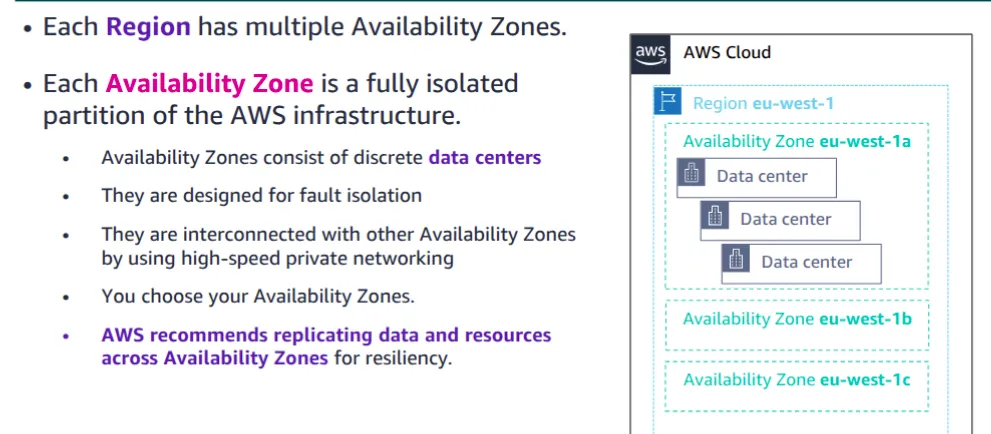 AWS Global Infrastructure cert screenshot 3