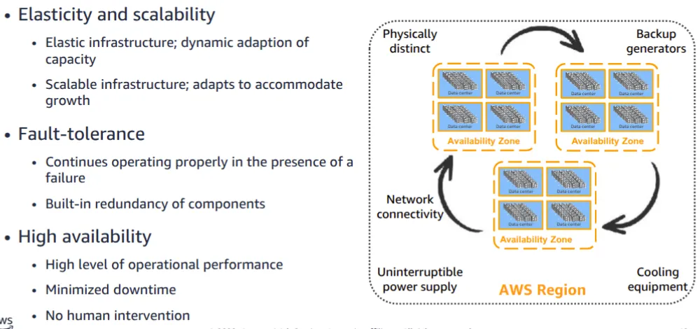 AWS Global Infrastructure cert screenshot 6
