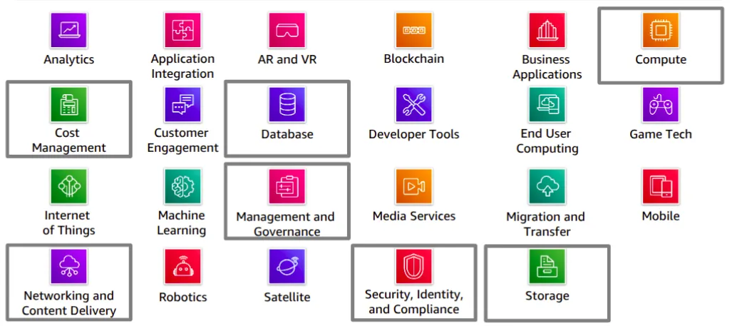 AWS Global Infrastructure cert screenshot 8