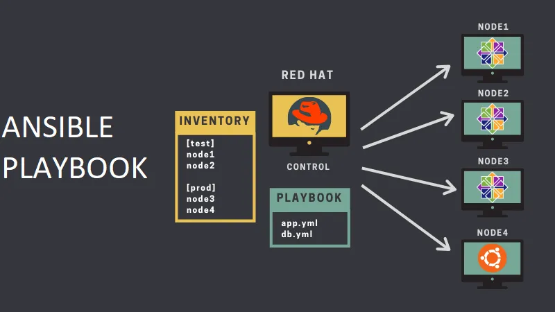 Ansible Playbook I screenshot 1