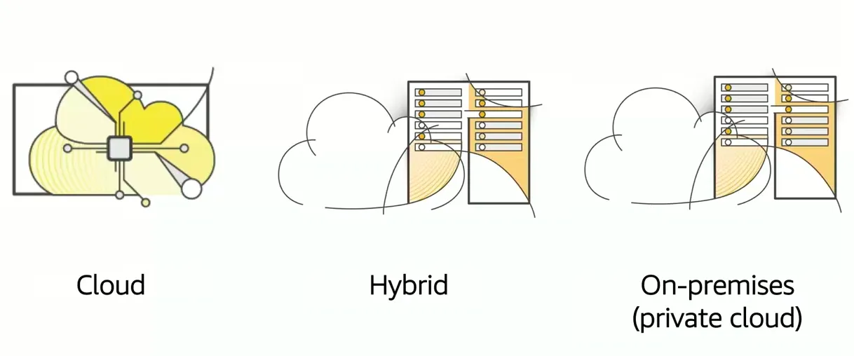 AWS Introduction cert screenshot 6