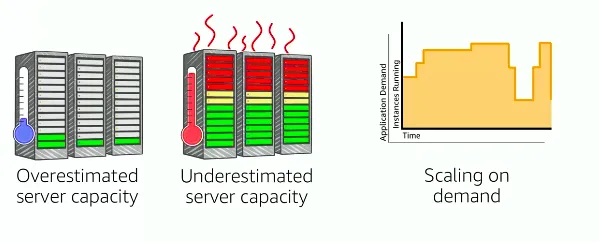 AWS Introduction cert screenshot 11