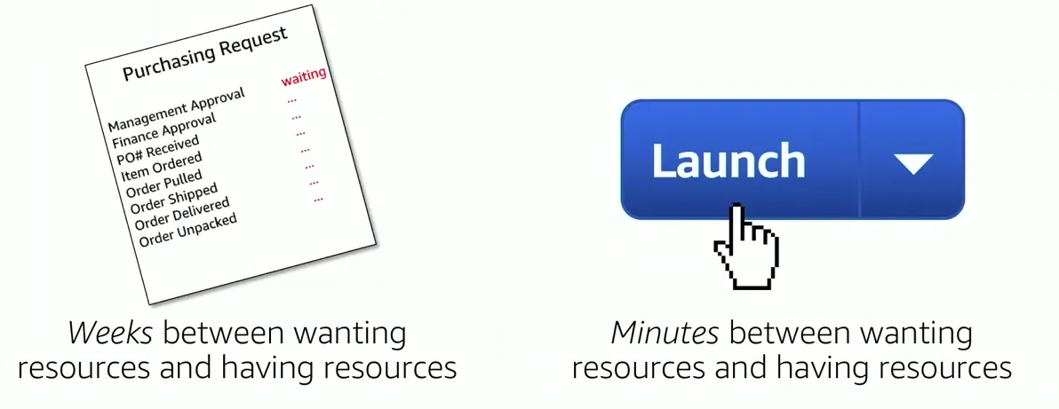 AWS Introduction cert screenshot 12