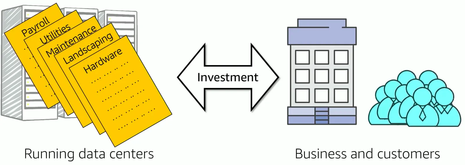 AWS Introduction cert screenshot 13