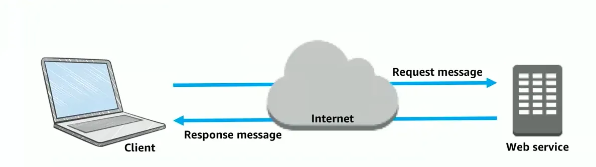 AWS Introduction cert screenshot 16