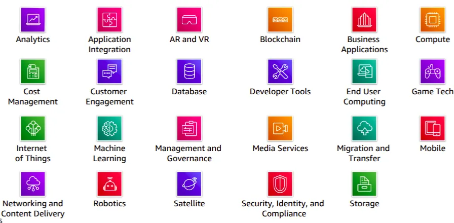 AWS Introduction cert screenshot 17