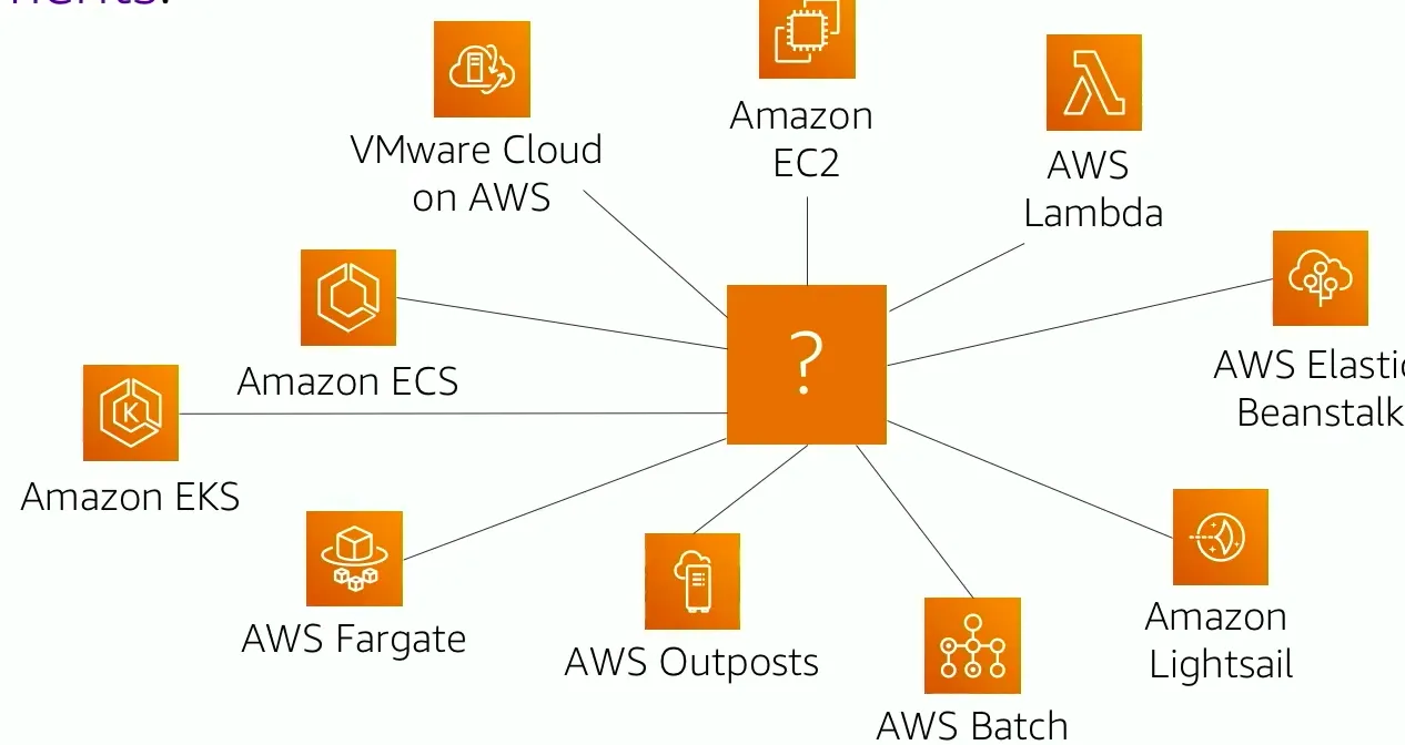 AWS Introduction cert screenshot 19