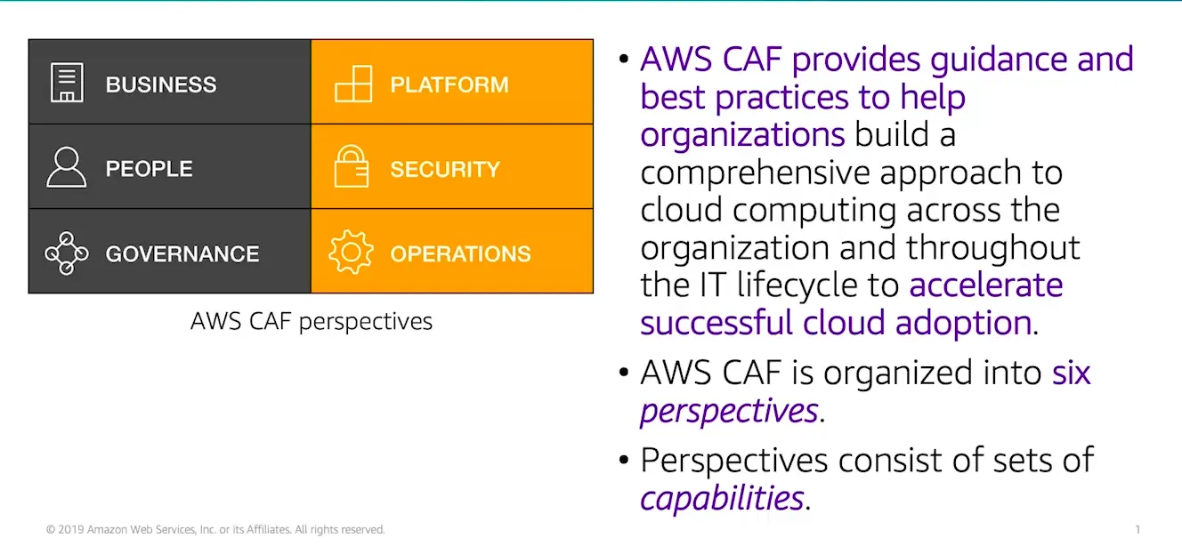 AWS Introduction cert screenshot 23