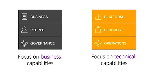 AWS Introduction cert screenshot 24