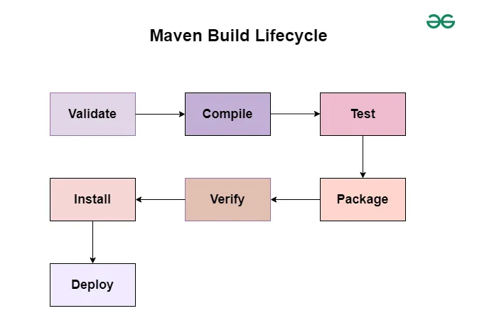 Maven, Tomcat and Jenkins simple project screenshot 1